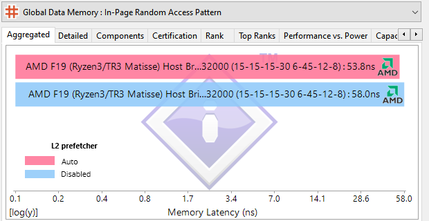 sandra-CacheMem-latency.png