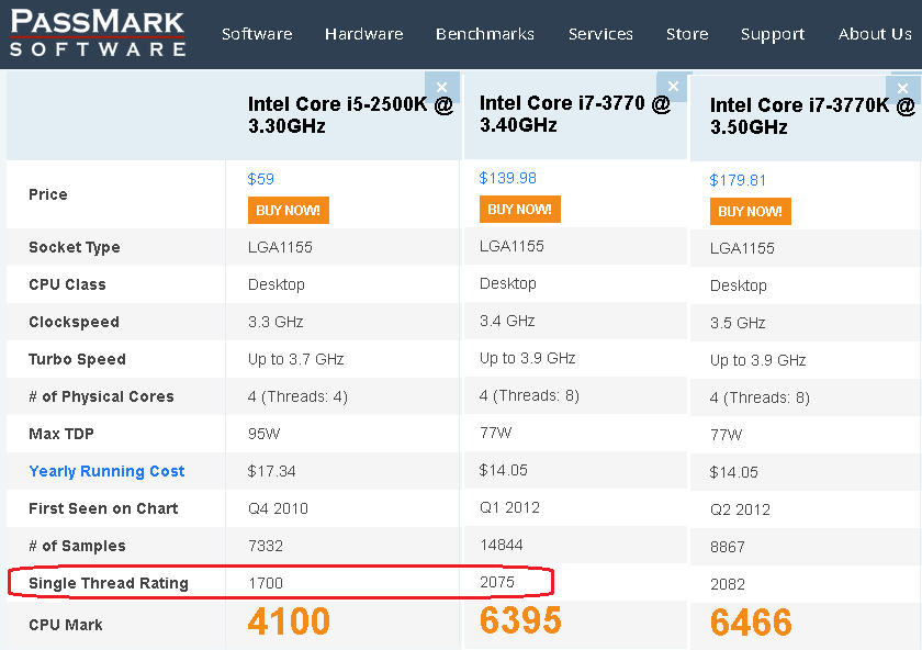 i5-2500K vs. i7-3770 CPU Benchmark.png