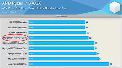 AM4 VRM --- B350-B450-B550 --- 3700X (8).png