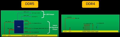 DDR5vsDDR4memoryVoltages.jpg