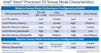 04-02-Snoop_mode_characteristics.png