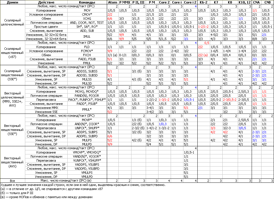 timings-table.png