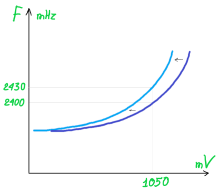 VF-curve.png