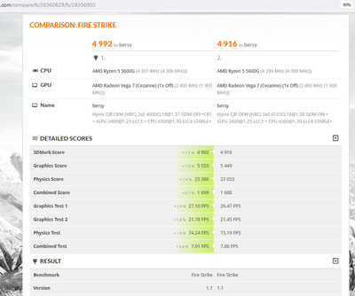 5600G -- DDR4 H8C -- iGPU - 3DMark-FireStrike compare-fs-28360829-fs-28356903.png