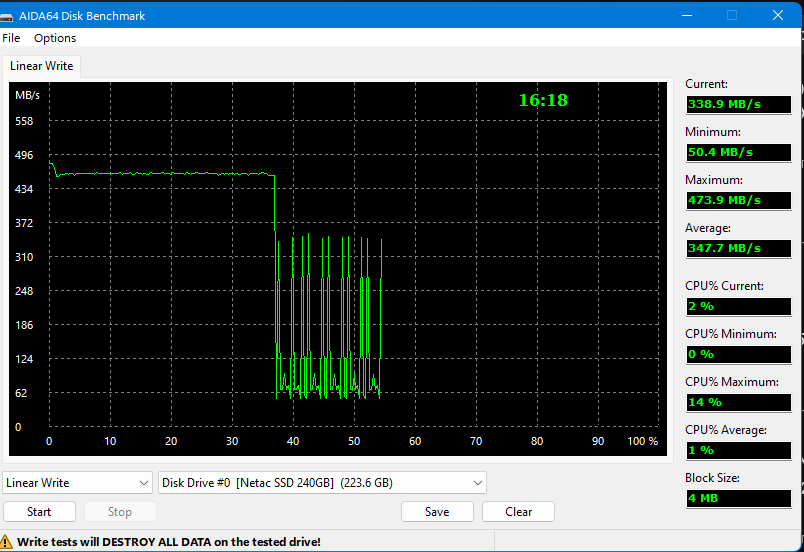 AIDA64 Linear Write 60% Space.png
