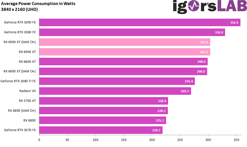 03d-UHD-Wattage.png