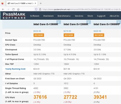 Intel Core i5-13600K vs. Intel Core i5-12600K.jpg
