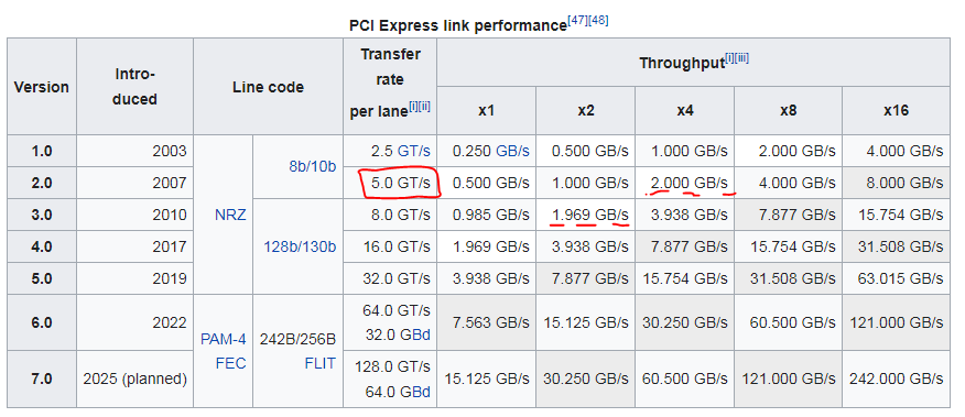 pcie.PNG