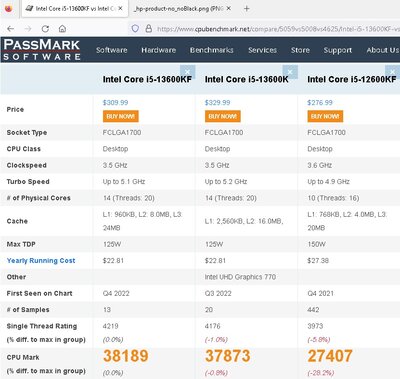 Intel Core i5-13600KF vs. i5-13600KF vs. i5-12600KF.jpg