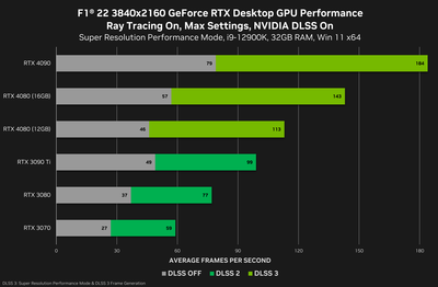 f1-22-geforce-rtx-3840x2160-nvidia-dlss-desktop-gpu-performance.png