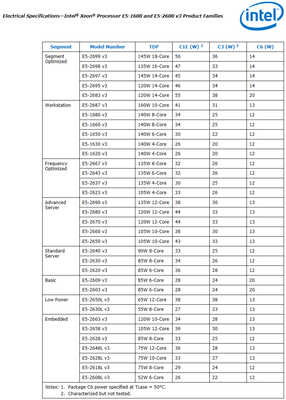 потребление в с-состояниях.png