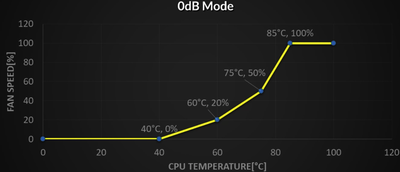 0DB.png