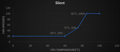 Silent.png