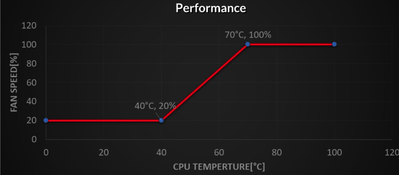 Performance.png