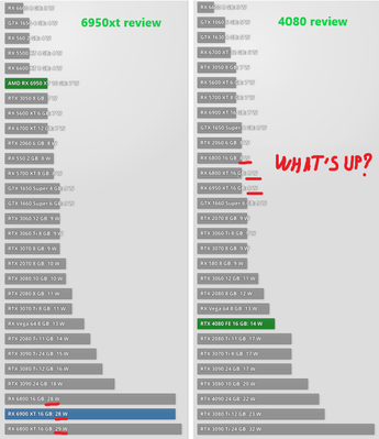 Navi21 Idle pow-cons.png