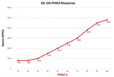 ek-d5-g2_pwm_response_2.jpg