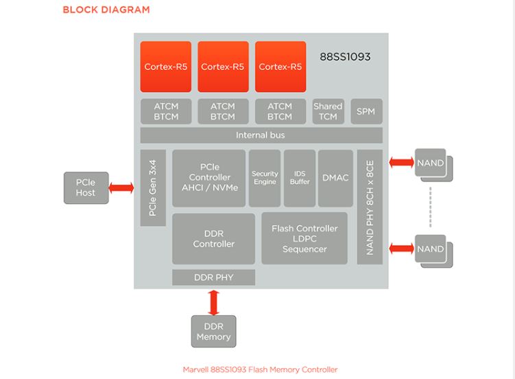 Marvell88ss1093blockdiagram.JPG