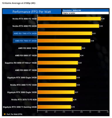 AMD RX 7900 XTX Review - KitGuru.png