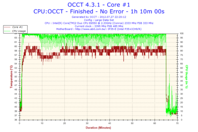 2012-07-27-22h20-Temperature-Core #1.png