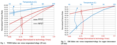 critical-reliability-limiters.png
