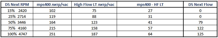 mps400_vs_HighFlowLT.jpg