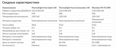 Opera Снимок_2023-01-28_162226_overclockers.ru.png