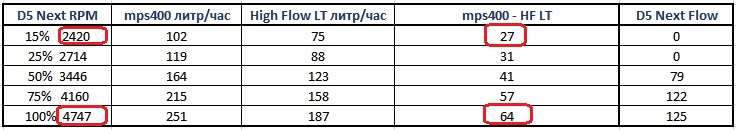 mps400_vs_HighFlowLT1.jpg