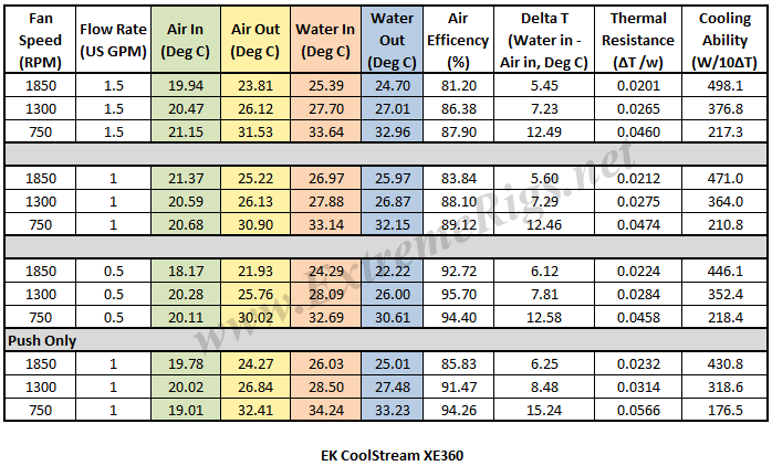 XE-Thermal-Data-Table.png