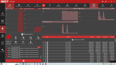 ОССТ ошибки на 6 ядре.png