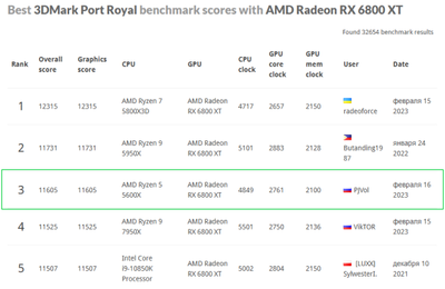 Port Royal TOP 5.png