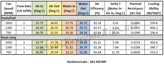 SR2-420-MP-Thermal-Data-Table.png