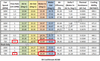 XE-Thermal-Data-Table1.png