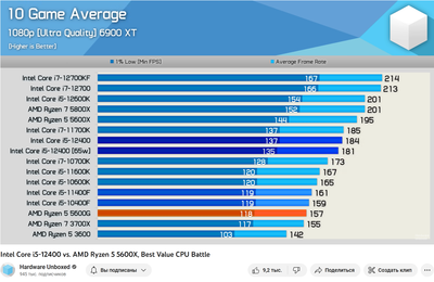 12400 vs 5600x.png