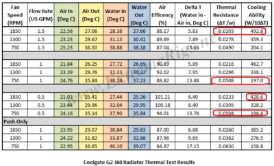 G2-Thermal-Data-Table.png