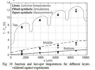 hotspot vs junction.png