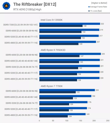 7700x_Riftbreaker .png