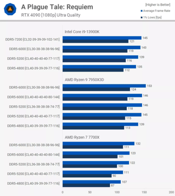 7700x A Plague Tale Requiem.png