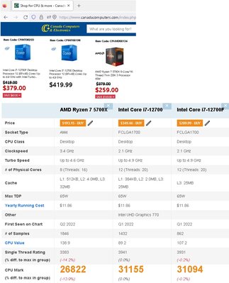CPU compare i7-1200F vs. Rysen 5700X.jpg