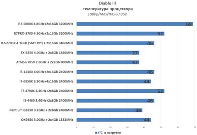 588-cpu.jpg