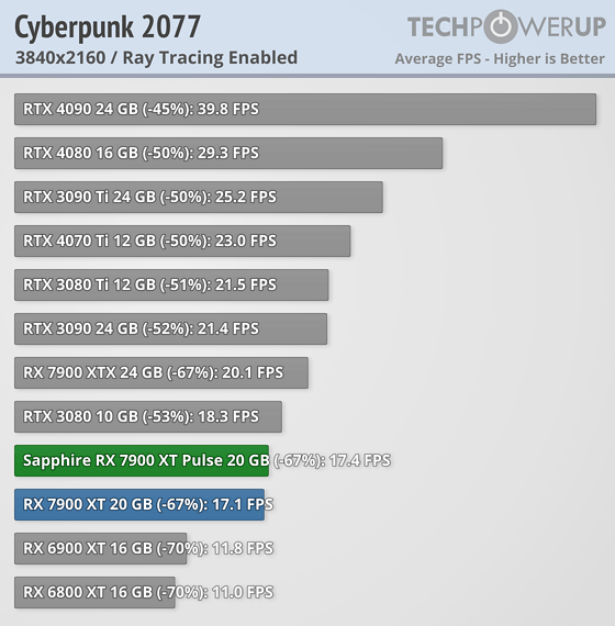 cyberpunk-2077-rt-3840-2160 (5).png