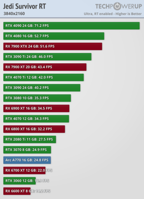 performance-rt-3840-2160.png