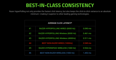 Wire(less) Razer.png