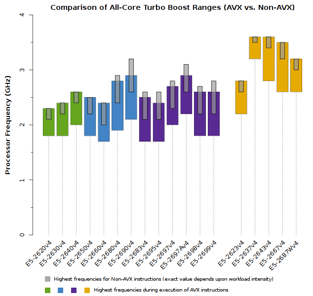 Xeon_E5-2600v4_CPU_Frequency_Speeds_AVX_and_Non-AVX_Instructions_All-Core (1).png