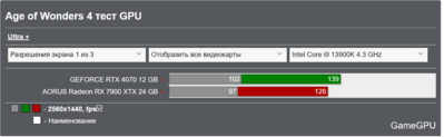 Screenshot 2023-05-18 at 23-39-47 Age of Wonders 4 тест GPU_CPU RTS _ Стратегии Тест GPU.png