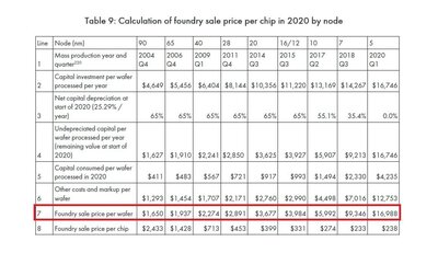precio-oblea-tsmc-5nm (1).jpg