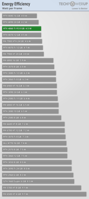 watt-per-frame.png