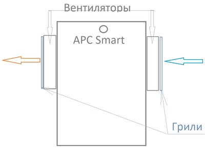 вентили к APC Smart.jpg