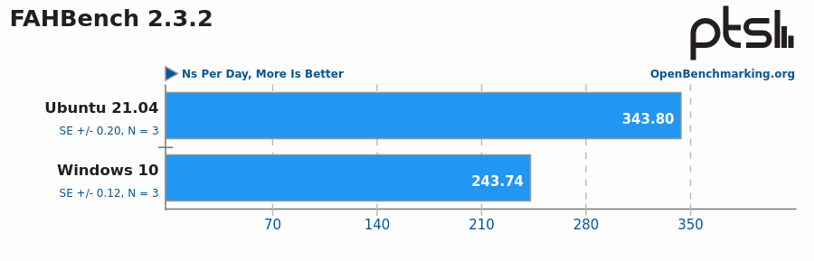 NVIDIA GeForce RTX 3090 - Windows vs Linux GPU Compute Performance - Phoronix.png