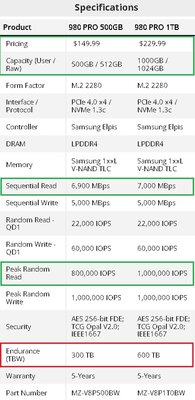 Sammsung 980 Pro Spec 500GB vs, 1TB.jpg