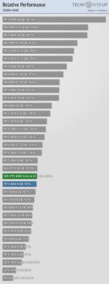 relative-performance-2560-1440 (14).png